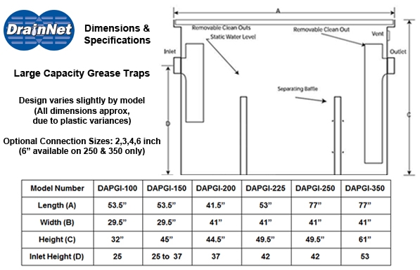 Large Capacity Grease Trap Grease Interceptor GPM Sizing Chart